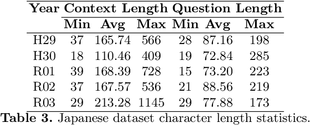 Figure 4 for GPTs and Language Barrier: A Cross-Lingual Legal QA Examination