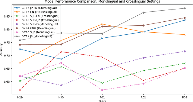 Figure 2 for GPTs and Language Barrier: A Cross-Lingual Legal QA Examination