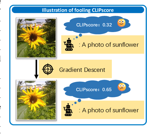 Figure 1 for FoCLIP: A Feature-Space Misalignment Framework for CLIP-Based Image Manipulation and Detection
