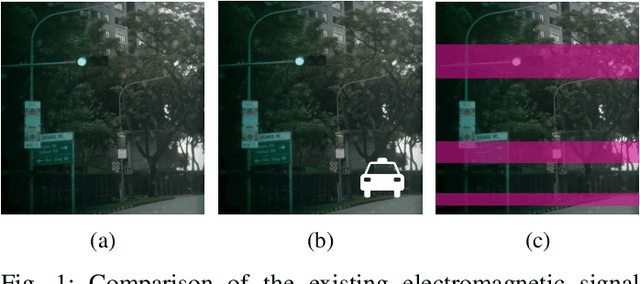 Figure 1 for Rainbow Artifacts from Electromagnetic Signal Injection Attacks on Image Sensors
