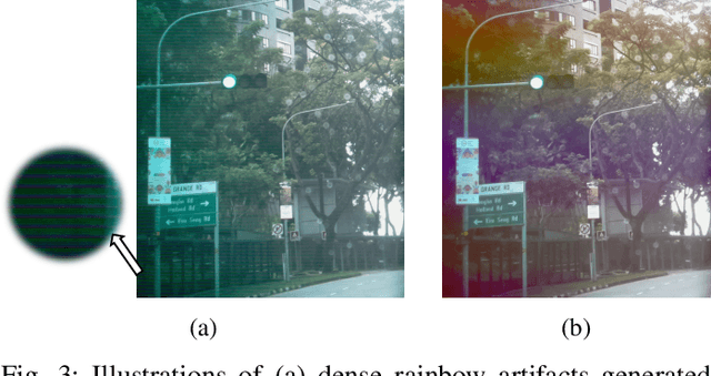 Figure 3 for Rainbow Artifacts from Electromagnetic Signal Injection Attacks on Image Sensors