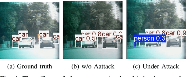 Figure 4 for Rainbow Artifacts from Electromagnetic Signal Injection Attacks on Image Sensors
