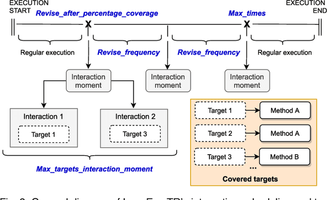 Figure 3 for InterEvo-TR: Interactive Evolutionary Test Generation With Readability Assessment