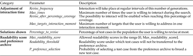 Figure 2 for InterEvo-TR: Interactive Evolutionary Test Generation With Readability Assessment