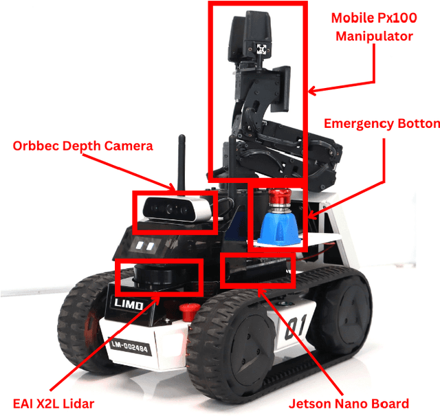 Figure 1 for RoboCup Rescue 2025 Team Description Paper UruBots