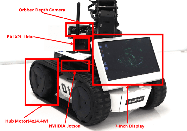 Figure 3 for RoboCup Rescue 2025 Team Description Paper UruBots