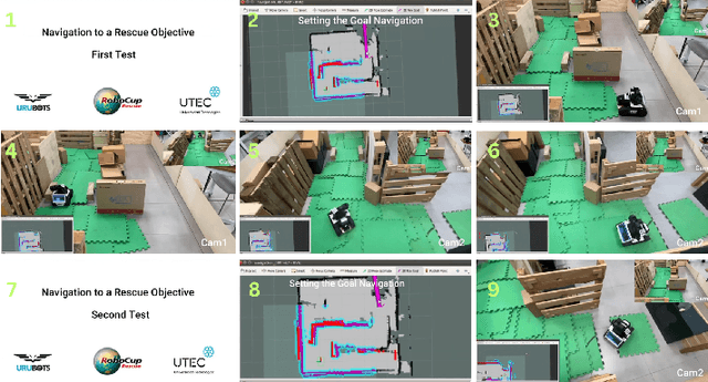 Figure 2 for RoboCup Rescue 2025 Team Description Paper UruBots
