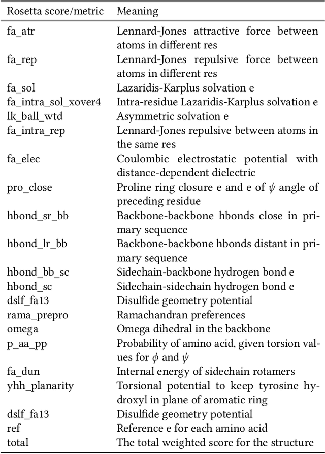 Figure 1 for RoseNet: Predicting Energy Metrics of Double InDel Mutants Using Deep Learning