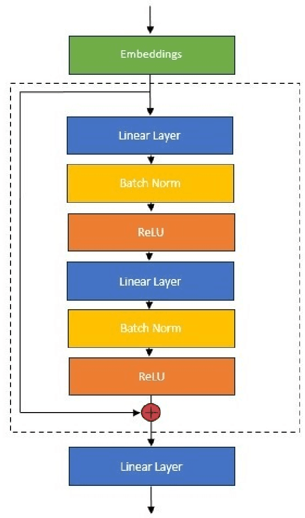 Figure 2 for RoseNet: Predicting Energy Metrics of Double InDel Mutants Using Deep Learning