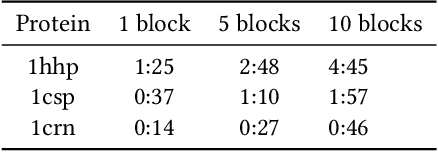 Figure 3 for RoseNet: Predicting Energy Metrics of Double InDel Mutants Using Deep Learning