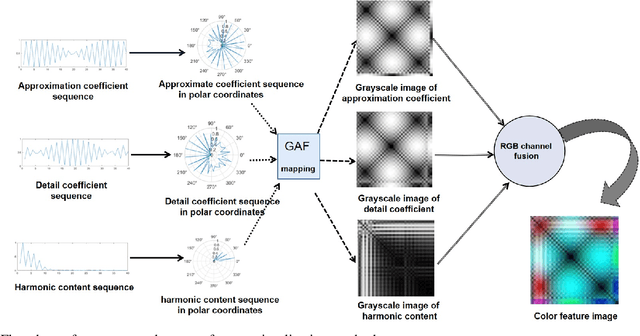 Figure 4 for Non-Intrusive Electric Load Monitoring Approach Based on Current Feature Visualization for Smart Energy Management
