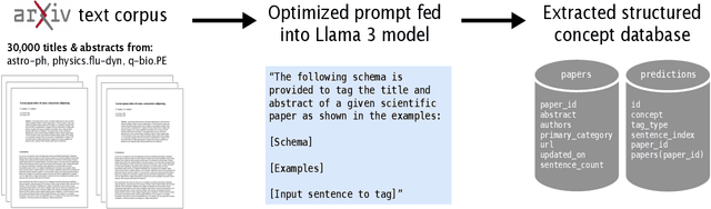 Figure 1 for What's In Your Field? Mapping Scientific Research with Knowledge Graphs and Large Language Models