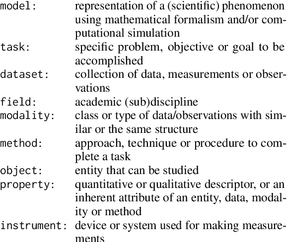 Figure 2 for What's In Your Field? Mapping Scientific Research with Knowledge Graphs and Large Language Models