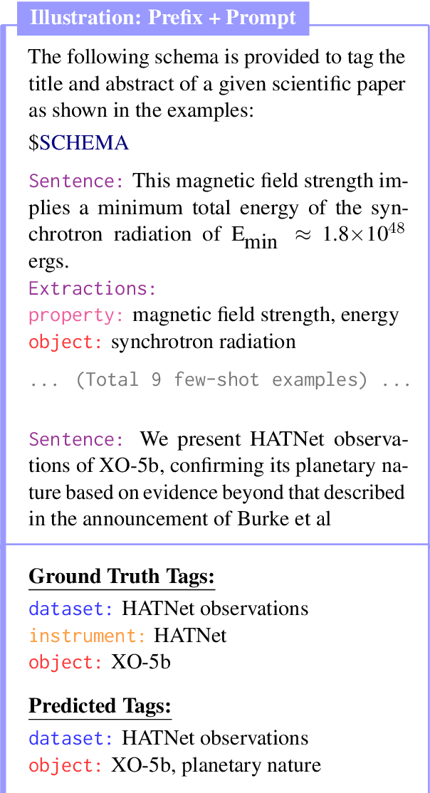 Figure 3 for What's In Your Field? Mapping Scientific Research with Knowledge Graphs and Large Language Models