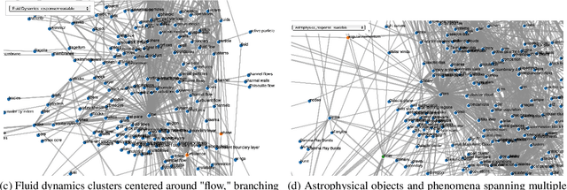 Figure 4 for What's In Your Field? Mapping Scientific Research with Knowledge Graphs and Large Language Models