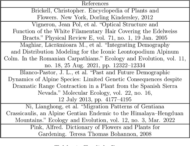 Figure 4 for Deep Learning Methods for Extracting Metaphorical Names of Flowers and Plants