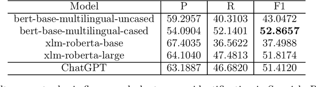 Figure 3 for Deep Learning Methods for Extracting Metaphorical Names of Flowers and Plants