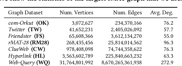 Figure 2 for TeraHAC: Hierarchical Agglomerative Clustering of Trillion-Edge Graphs