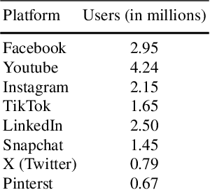 Figure 3 for Detecting Linguistic Diversity on Social Media
