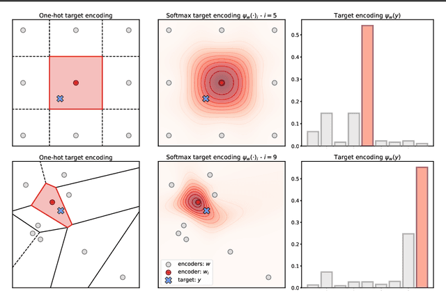 Figure 3 for Building Bridges between Regression, Clustering, and Classification