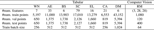 Figure 2 for Building Bridges between Regression, Clustering, and Classification