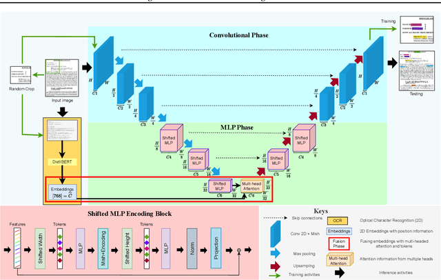Figure 1 for DocParseNet: Advanced Semantic Segmentation and OCR Embeddings for Efficient Scanned Document Annotation