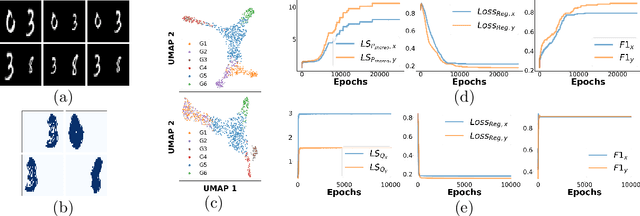 Figure 4 for Multi-modal Differentiable Unsupervised Feature Selection
