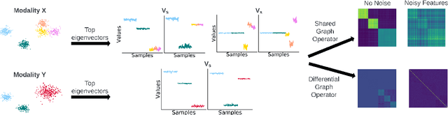 Figure 3 for Multi-modal Differentiable Unsupervised Feature Selection