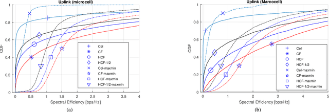 Figure 3 for Hierarchical Cell-Free Massive MIMO: A Simplified Design for Uniform Service Quality