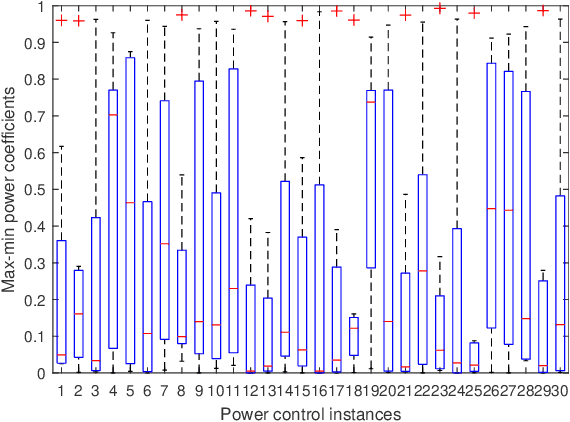 Figure 4 for Hierarchical Cell-Free Massive MIMO: A Simplified Design for Uniform Service Quality