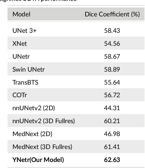 Figure 4 for YNetr: Dual-Encoder architecture on Plain Scan Liver Tumors