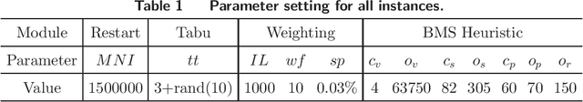 Figure 2 for Local Search for Integer Linear Programming