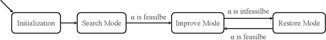 Figure 1 for Local Search for Integer Linear Programming