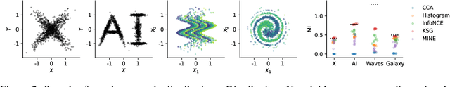 Figure 3 for The Mixtures and the Neural Critics: On the Pointwise Mutual Information Profiles of Fine Distributions