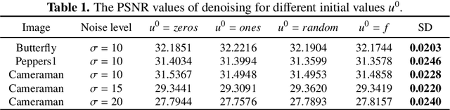 Figure 1 for ERD: Exponential Retinex decomposition based on weak space and hybrid nonconvex regularization and its denoising application