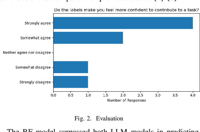 Figure 2 for SkillScope: A Tool to Predict Fine-Grained Skills Needed to Solve Issues on GitHub