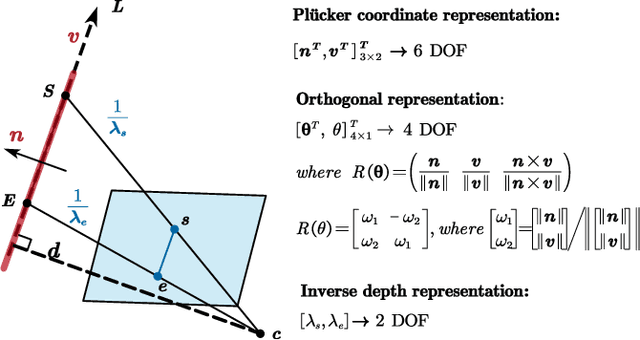 Figure 1 for IDLL: Inverse Depth Line based Visual Localization in Challenging Environments