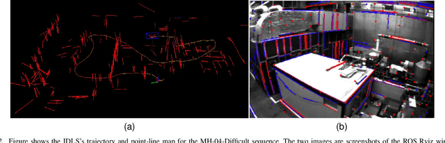 Figure 2 for IDLL: Inverse Depth Line based Visual Localization in Challenging Environments