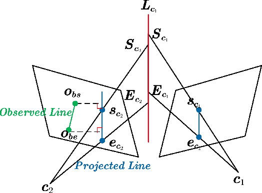 Figure 3 for IDLL: Inverse Depth Line based Visual Localization in Challenging Environments