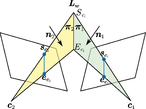 Figure 4 for IDLL: Inverse Depth Line based Visual Localization in Challenging Environments