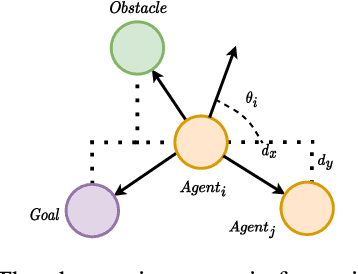 Figure 1 for Leveraging Partial Symmetry for Multi-Agent Reinforcement Learning