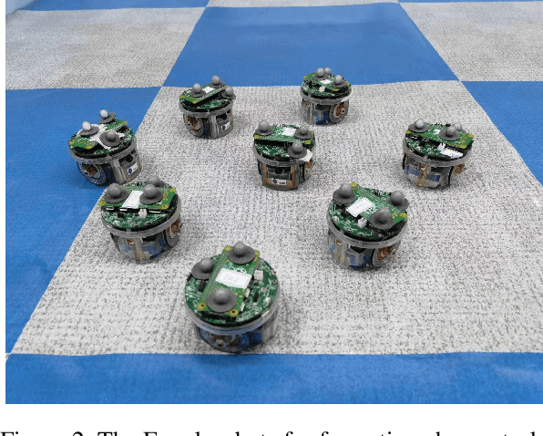 Figure 4 for Leveraging Partial Symmetry for Multi-Agent Reinforcement Learning