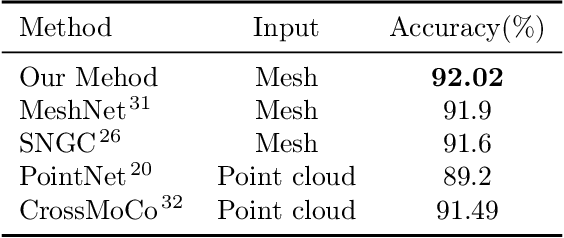 Figure 4 for InfoGNN: End-to-end deep learning on mesh via graph neural networks