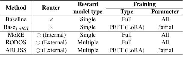 Figure 1 for Exploring Domain Robust Lightweight Reward Models based on Router Mechanism