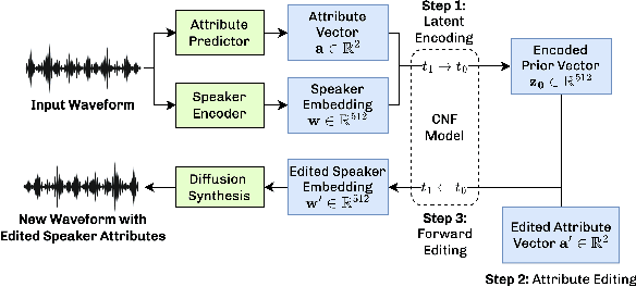 Figure 4 for VoiceShop: A Unified Speech-to-Speech Framework for Identity-Preserving Zero-Shot Voice Editing