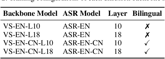 Figure 3 for VoiceShop: A Unified Speech-to-Speech Framework for Identity-Preserving Zero-Shot Voice Editing