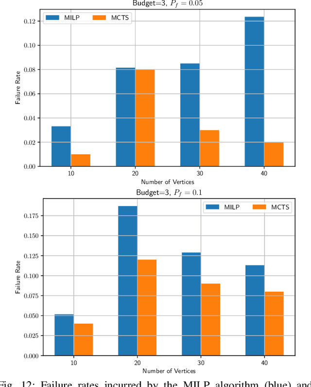 Figure 4 for Solving Stochastic Orienteering Problems with Chance Constraints Using Monte Carlo Tree Search