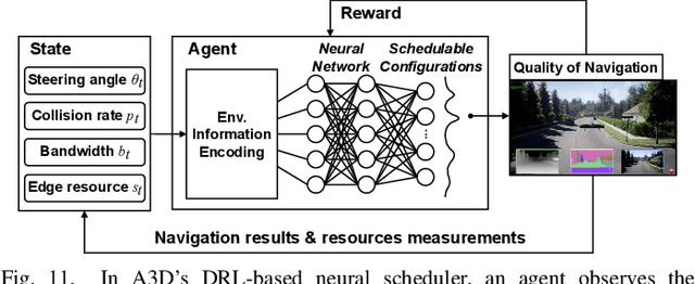 Figure 3 for A3D: Adaptive, Accurate, and Autonomous Navigation for Edge-Assisted Drones