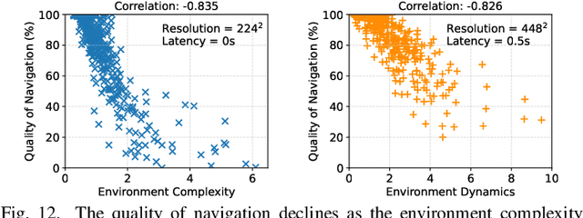 Figure 4 for A3D: Adaptive, Accurate, and Autonomous Navigation for Edge-Assisted Drones