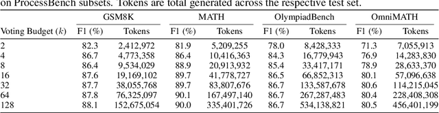 Figure 4 for Solve-Detect-Verify: Inference-Time Scaling with Flexible Generative Verifier